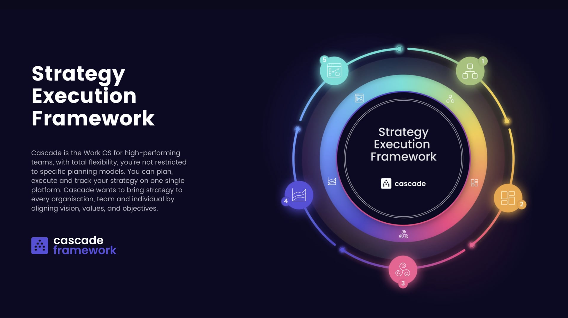 thumb-strategy-execution-framework