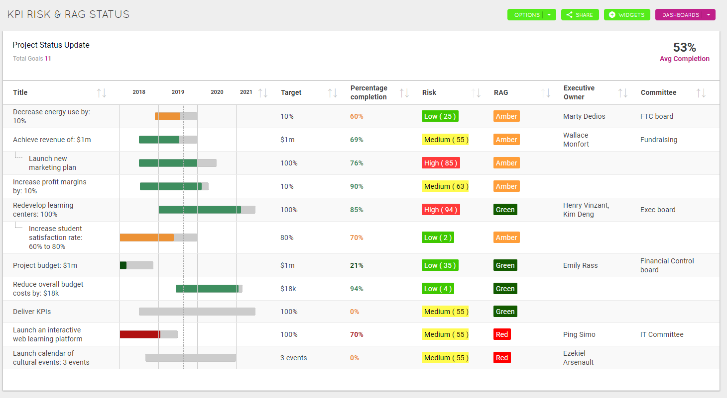 Our new Table Widget will turn you into a reporting pro